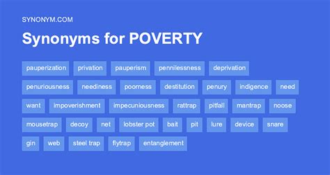 People In Poverty synonyms .